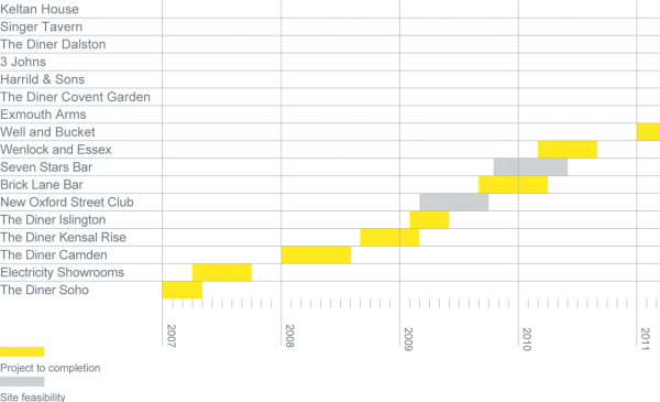 Thumbnail image for Barworks